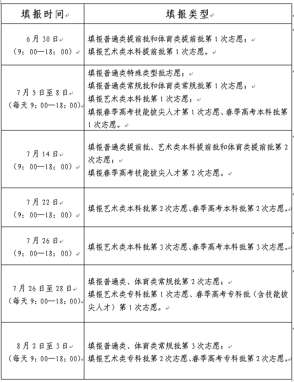 山东省2022年普通高校招生志愿填报时间表