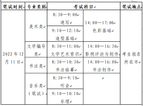 山东2023普通高等学校艺术类专业招生工作安排