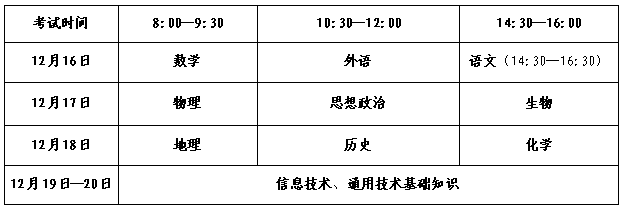 山东省2022年冬季普通高中学业水平合格考试报名公告