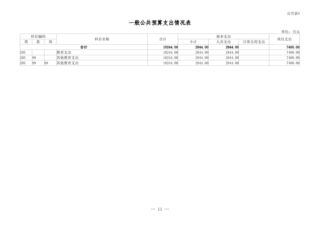 2023年山东省教育招生考试院单位预算_11.png