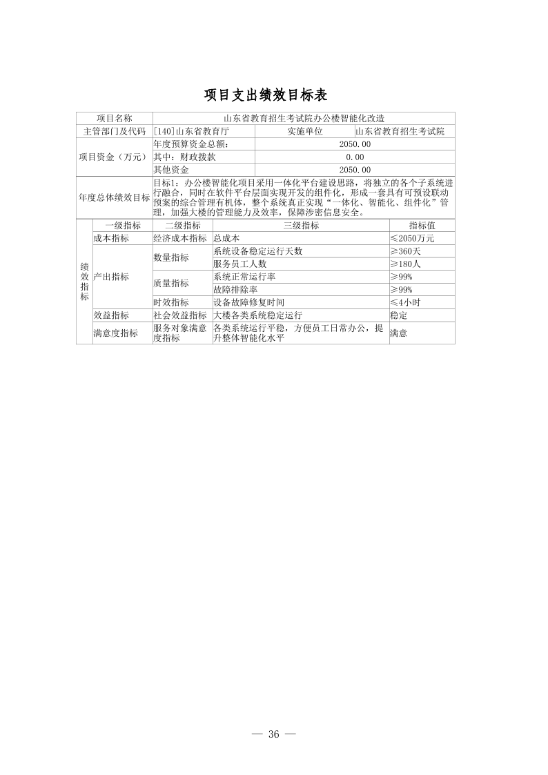 2023年山东省教育招生考试院单位预算_36.png