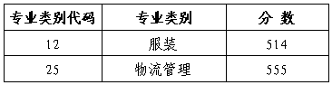 山东省2023年春季高考本科批第3次志愿录取控制线