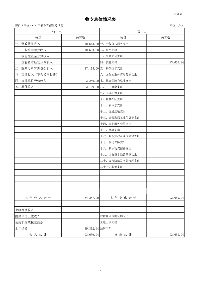 2024年山东省教育招生考试院单位预算（修改后）_6.png