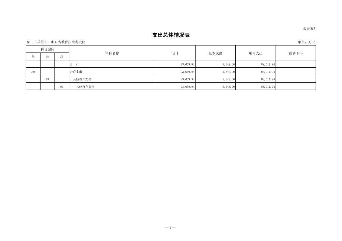 2024年山东省教育招生考试院单位预算（修改后）_8.png