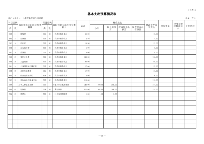 2024年山东省教育招生考试院单位预算（修改后）_17.png