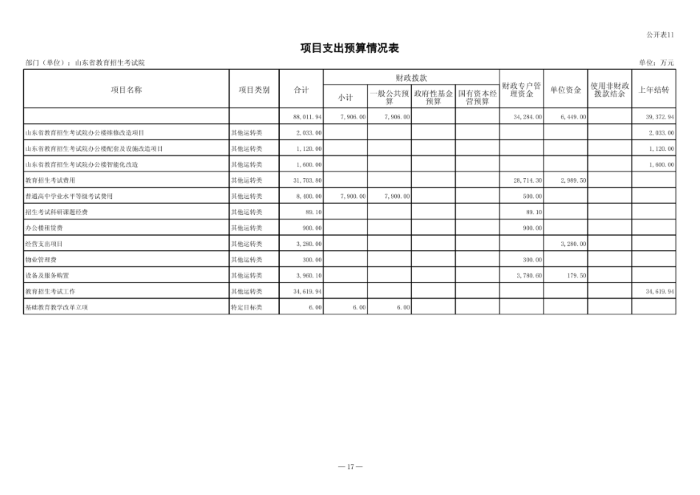 2024年山东省教育招生考试院单位预算（修改后）_18.png