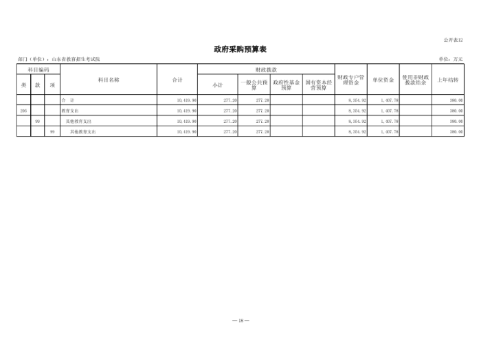 2024年山东省教育招生考试院单位预算（修改后）_19.png