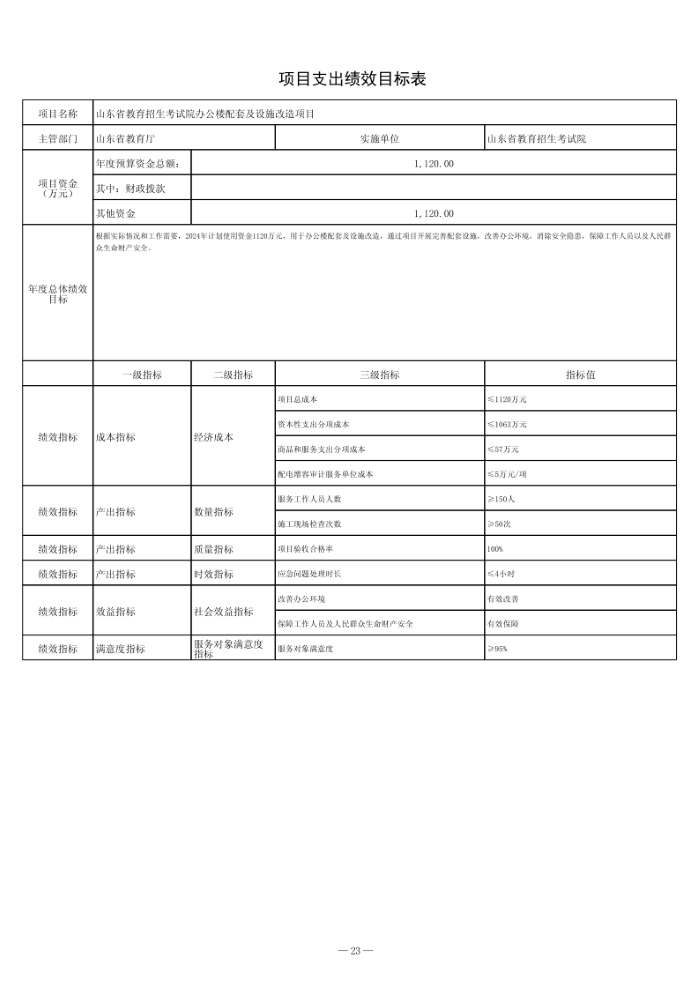 2024年山东省教育招生考试院单位预算（修改后）_24.png