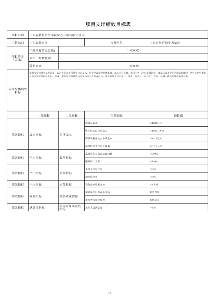 2024年山东省教育招生考试院单位预算（修改后）_25.png