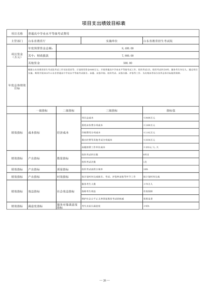 2024年山东省教育招生考试院单位预算（修改后）_27.png