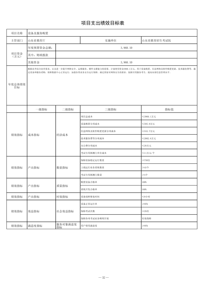 2024年山东省教育招生考试院单位预算（修改后）_33.png