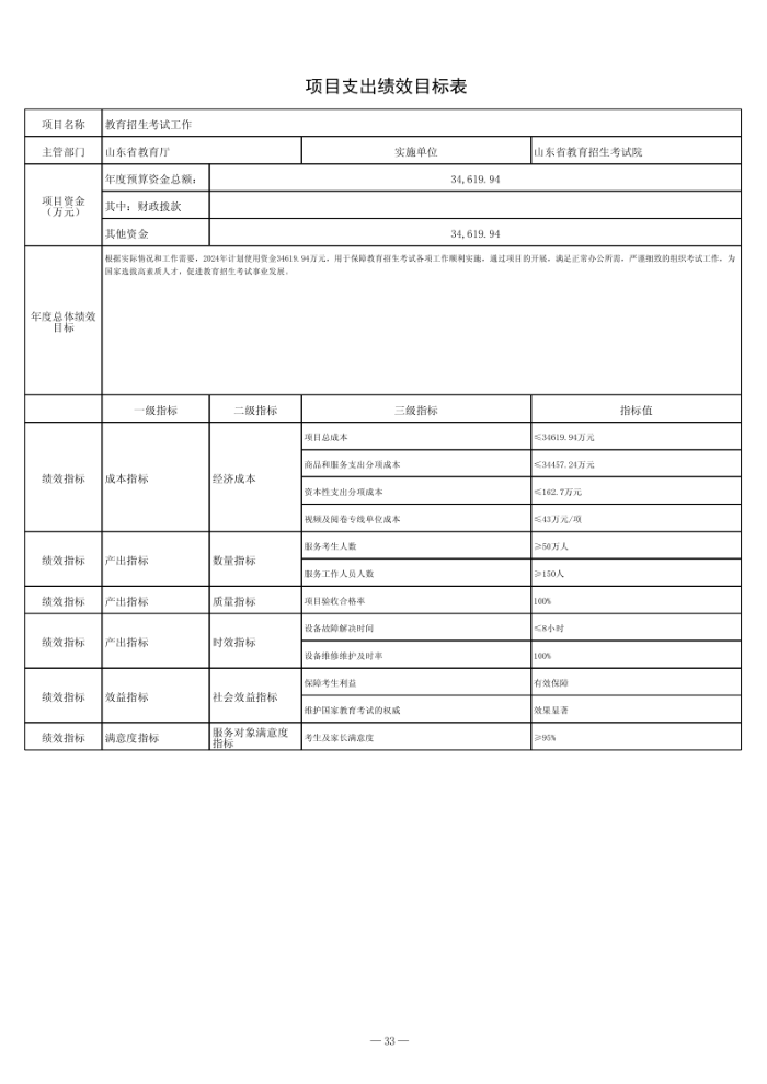 2024年山东省教育招生考试院单位预算（修改后）_34.png