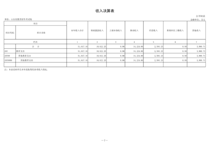 140041 山东省教育招生考试院 2023年决算_8.png