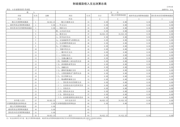 140041 山东省教育招生考试院 2023年决算_10.png