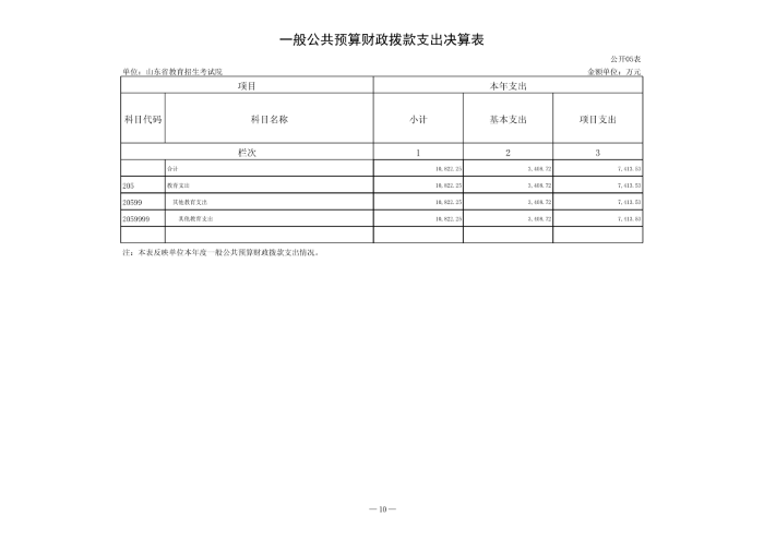 140041 山东省教育招生考试院 2023年决算_11.png