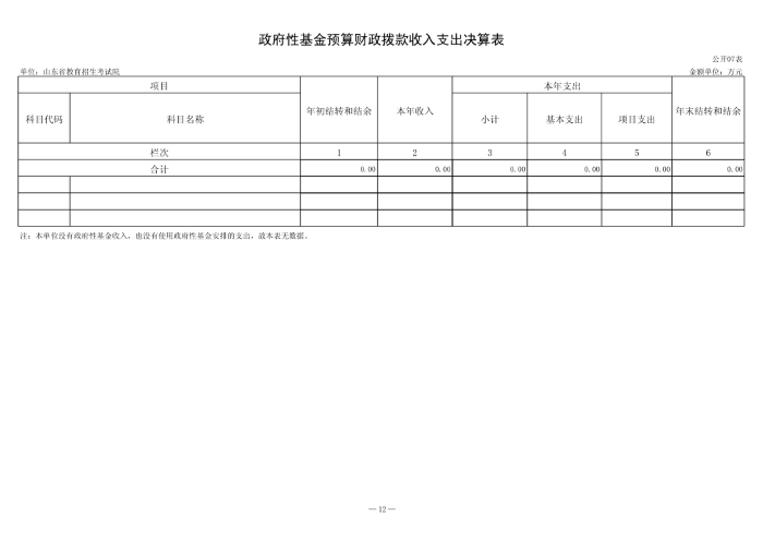 140041 山东省教育招生考试院 2023年决算_13.png
