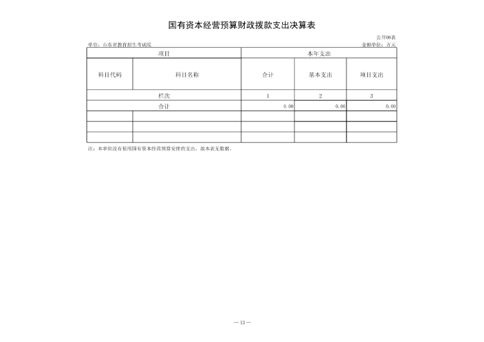 140041 山东省教育招生考试院 2023年决算_14.png