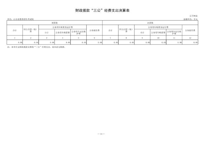 140041 山东省教育招生考试院 2023年决算_15.png