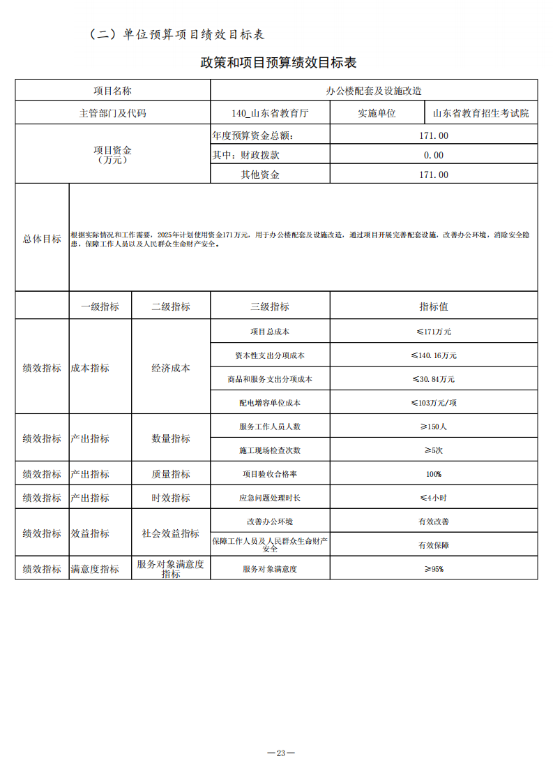 2025年山东省教育招生考试院单位预算（公开文本）_23.png