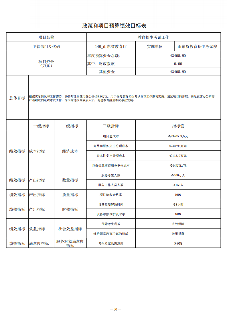 2025年山东省教育招生考试院单位预算（公开文本）_30.png