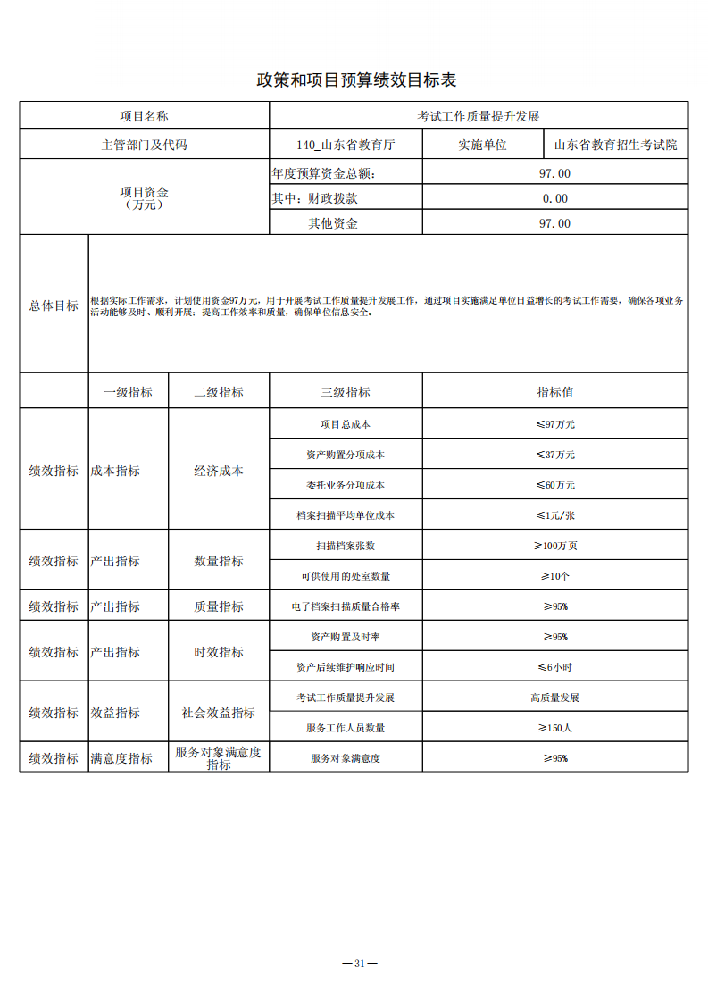 2025年山东省教育招生考试院单位预算（公开文本）_31.png