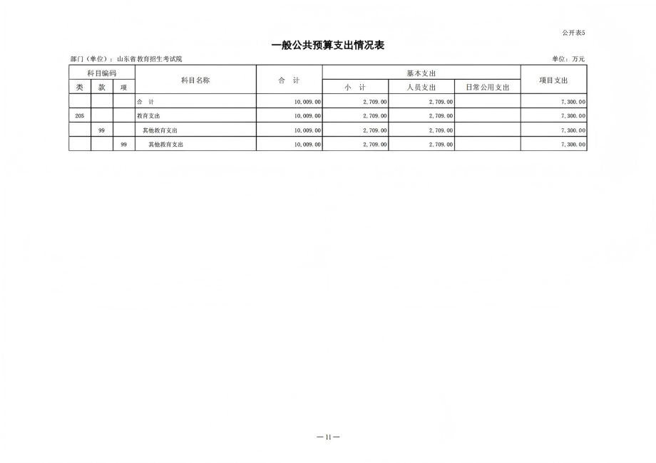 2025年山东省教育招生考试院单位预算（公开文本）_11.png