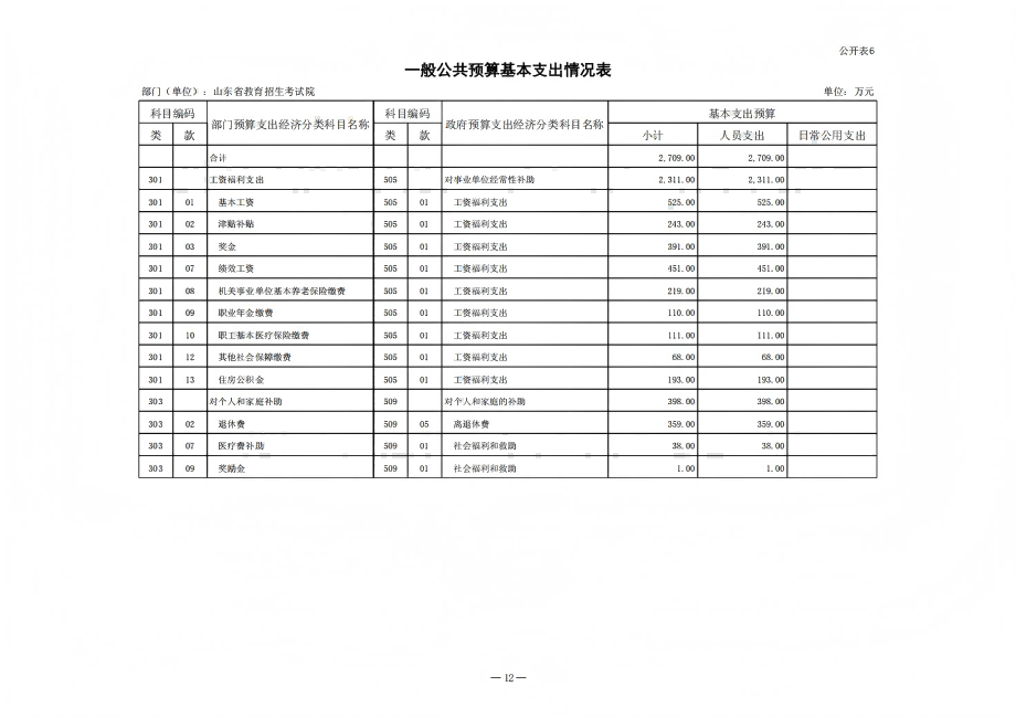 2025年山东省教育招生考试院单位预算（公开文本）_12.png