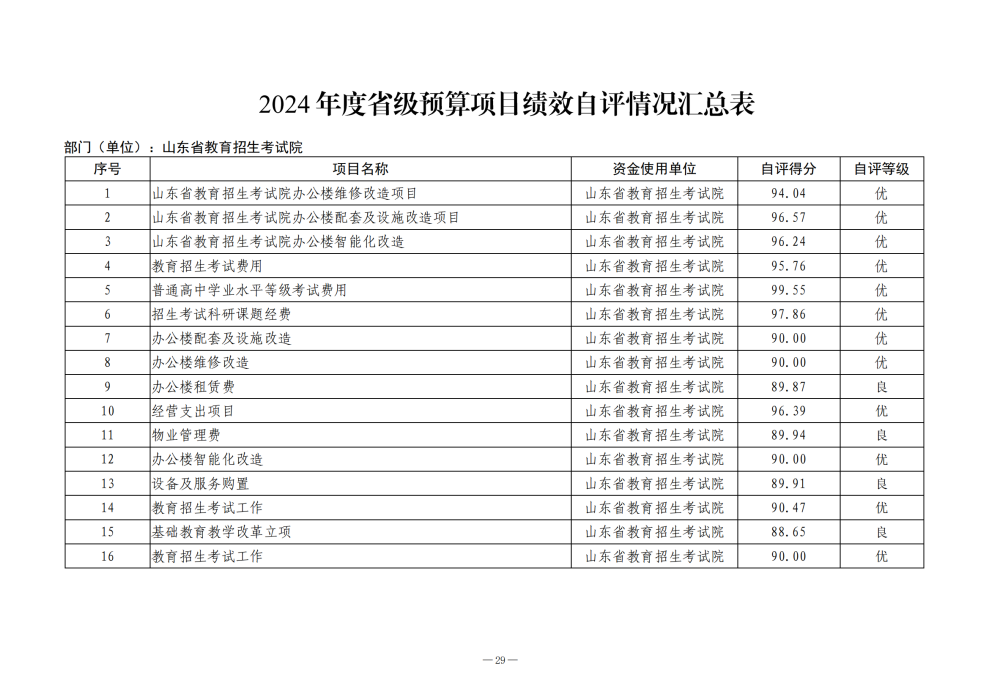 2024年山东省教育招生考试院决算_30.png