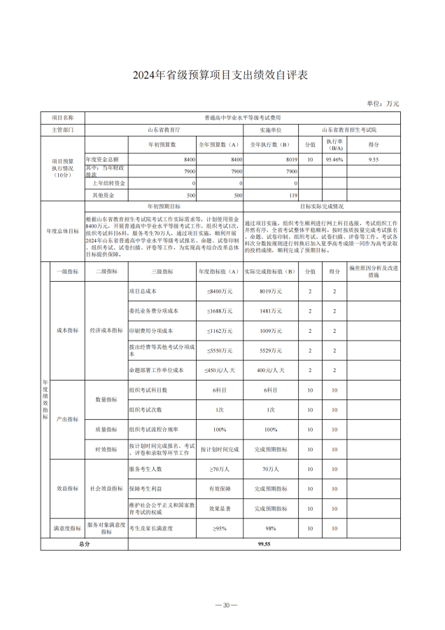 2024年山东省教育招生考试院决算_31.png
