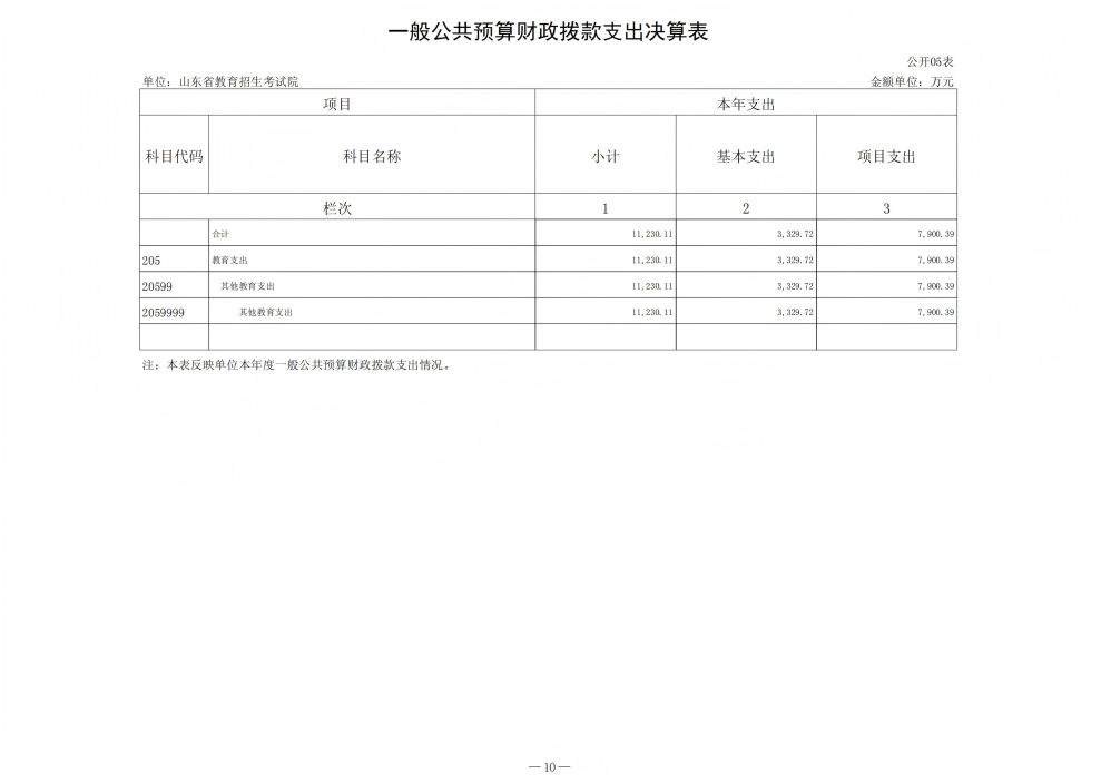 2024年山东省教育招生考试院决算_11.png