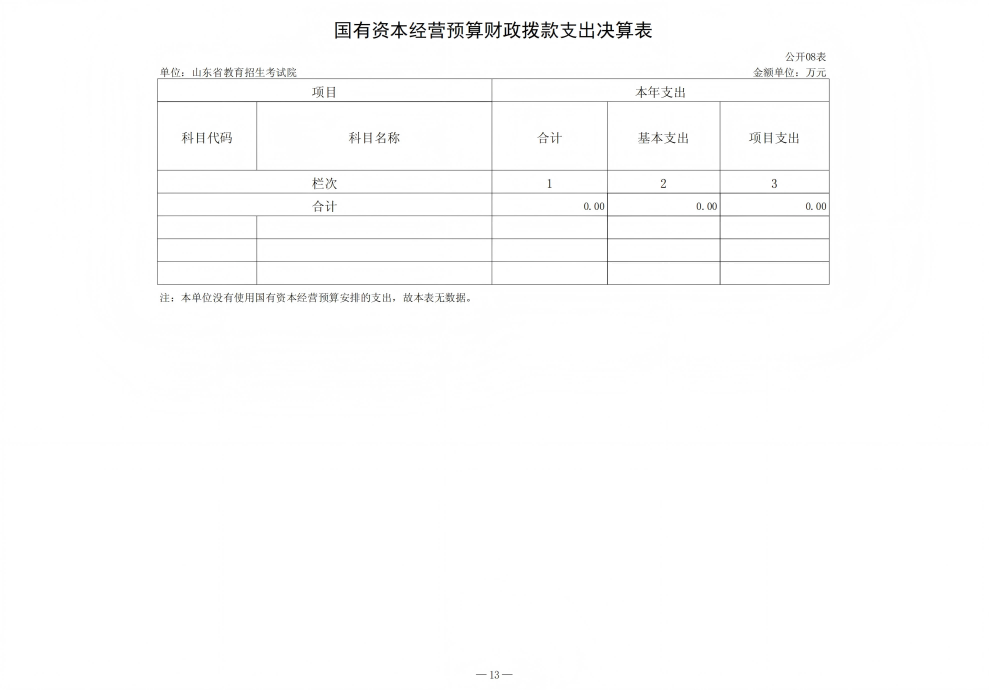 2024年山东省教育招生考试院决算_14.png