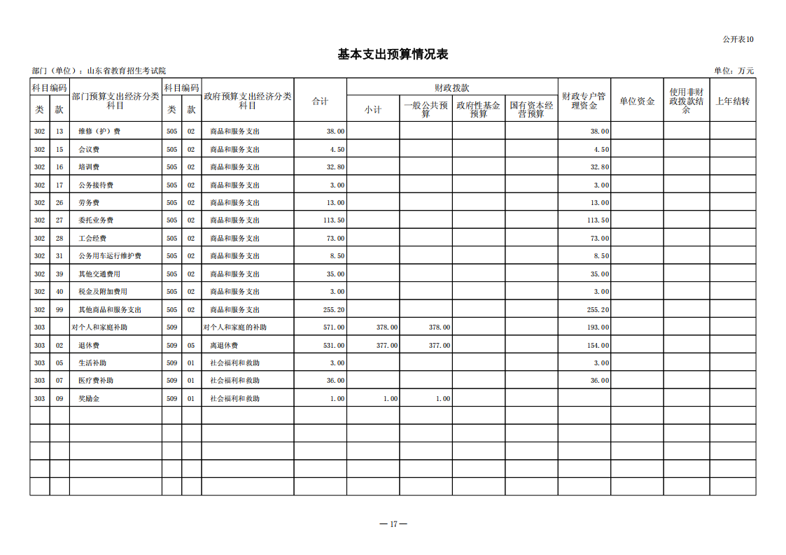 140041 山东省教育招生考试院 预算公开文本（审定））_18.png