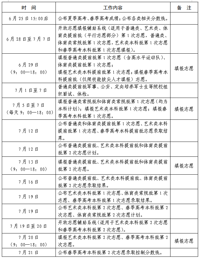山东省2026年普通高校招生录取工作进程表