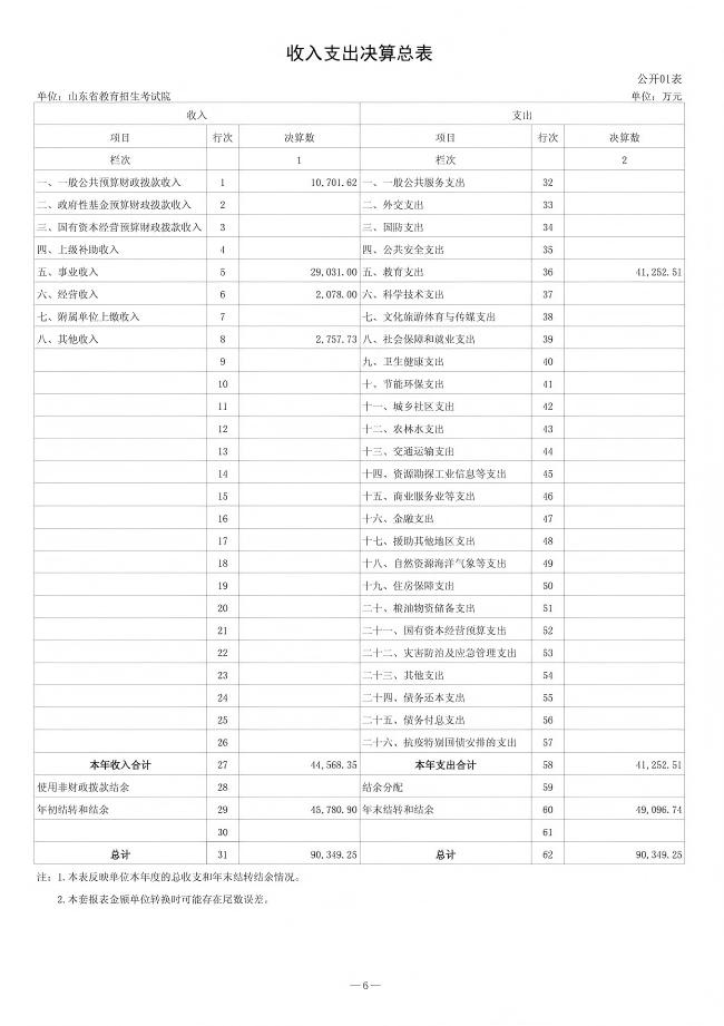 2025年度山东省教育招生考试院决算公开文本（审核后）_07.jpg