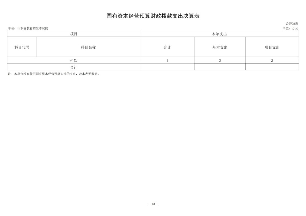 2025年度山东省教育招生考试院决算公开文本（审核后）_14.jpg