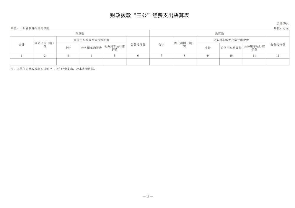 2025年度山东省教育招生考试院决算公开文本（审核后）_15.jpg