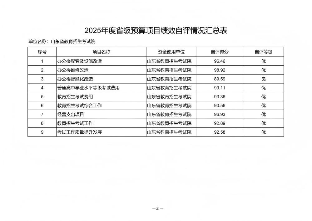 2025年度山东省教育招生考试院决算公开文本（审核后）_30.jpg